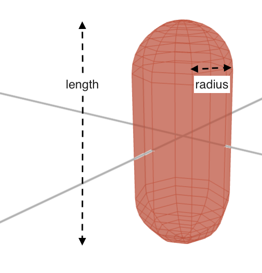 A capsule with its length and radius labeled.