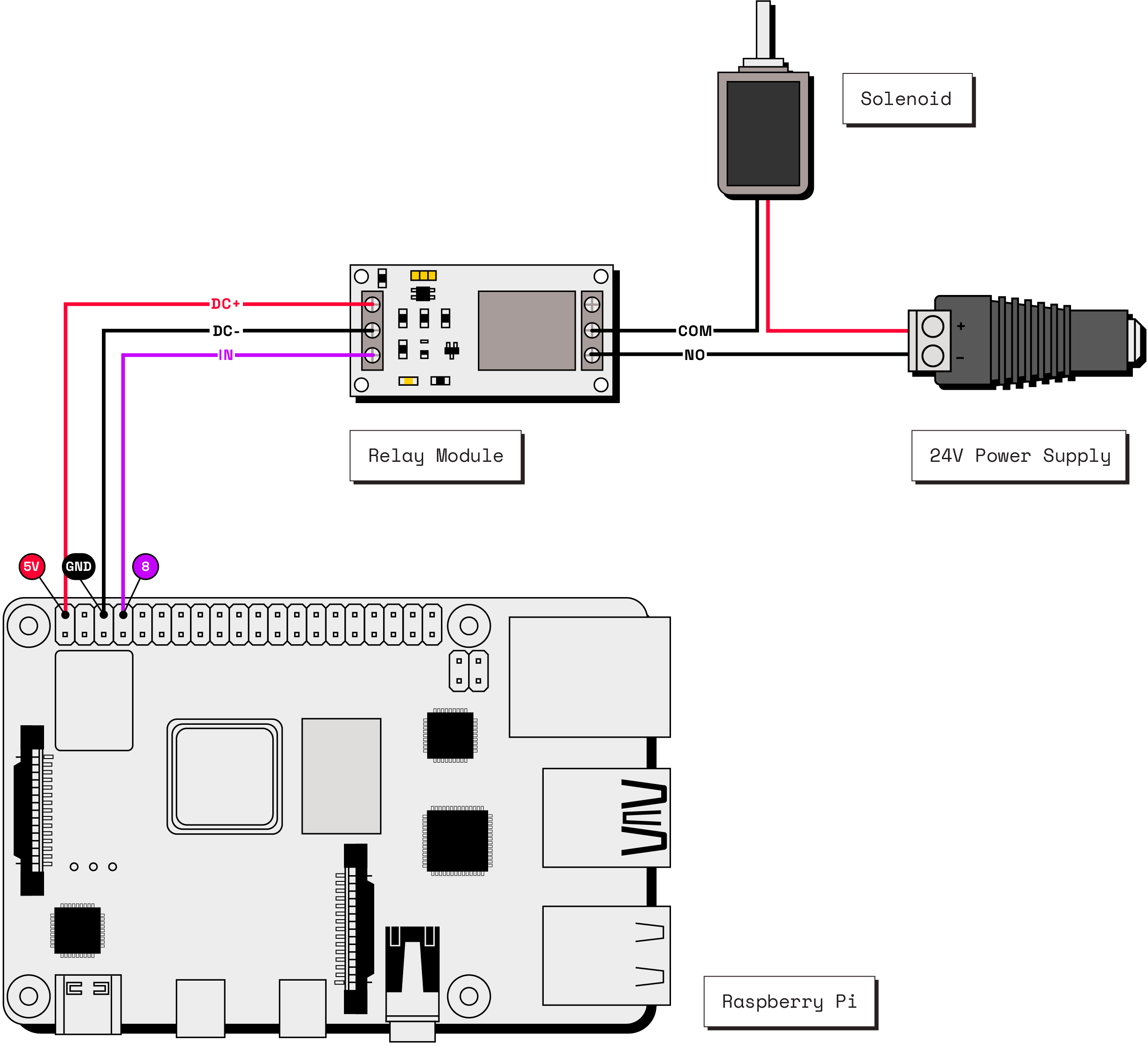 Wiring guide for the claw game showing all assembled components with the wiring plan for each component.